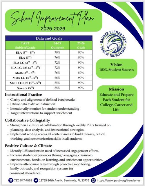 SIP One Page Summary